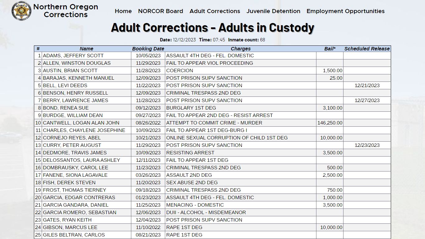 NORCOR: Adult Corrections - Adults in Custody | Northern Oregon ...